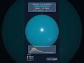 S-Orbital Radial Probability Distribution #shorts