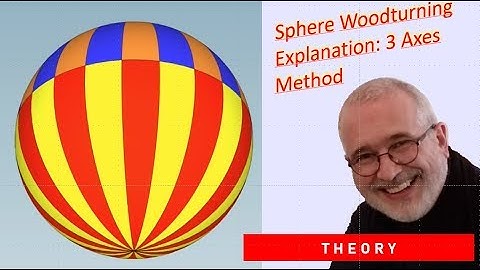 Explanation Turning a Sphere Using Three Axes