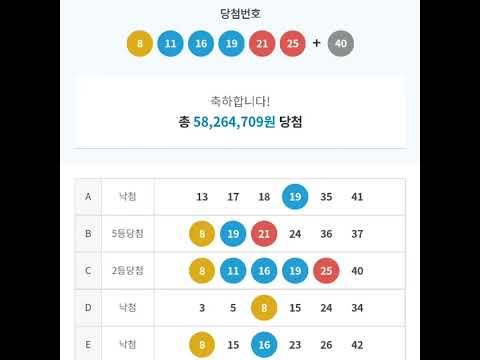   로또 1007회 2등 당첨 ㅡ 20억 될뻔 했어요