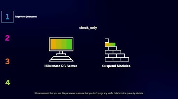 SAP Replication Server 16.0 SP03 What