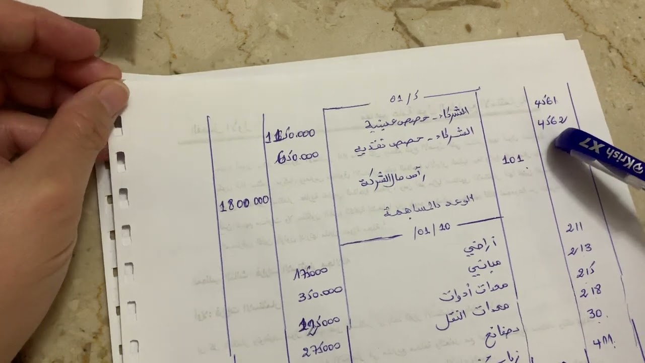 تاسيس شركة جماعية تمرين محلول