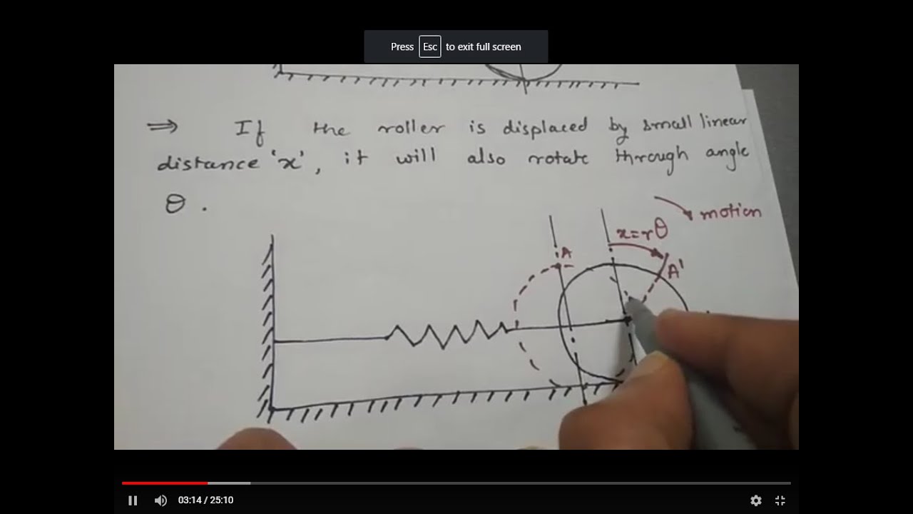 Numerical: to find the natural frequency of given system of undamped free vibrations.