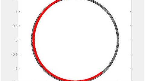 Circular trajectory tracking with variable velocity using MPC