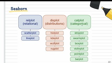 111學年度教學實習：許家維 資料視覺化 04  python環境、Seaborn 優點