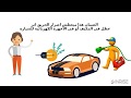 Assurance Automobile Garantie Incendie تأمين السيارة ضد الحريق Assurance Automobile Garantie Incendie تأمين السيارة ضد الحريق