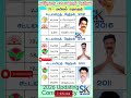 Mailam Constituency Assembly | TN | tn election results