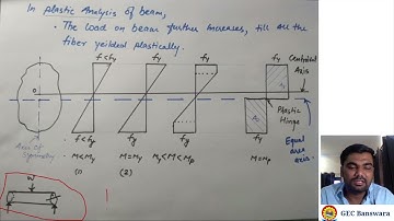 plastic analysis p 1| design of steel structure | CE B Tech 3rd year VI sem|