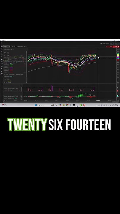 Nasdaq. QQQ. Technical Analysis. Tasty Trade. 28MAY. - YouTube