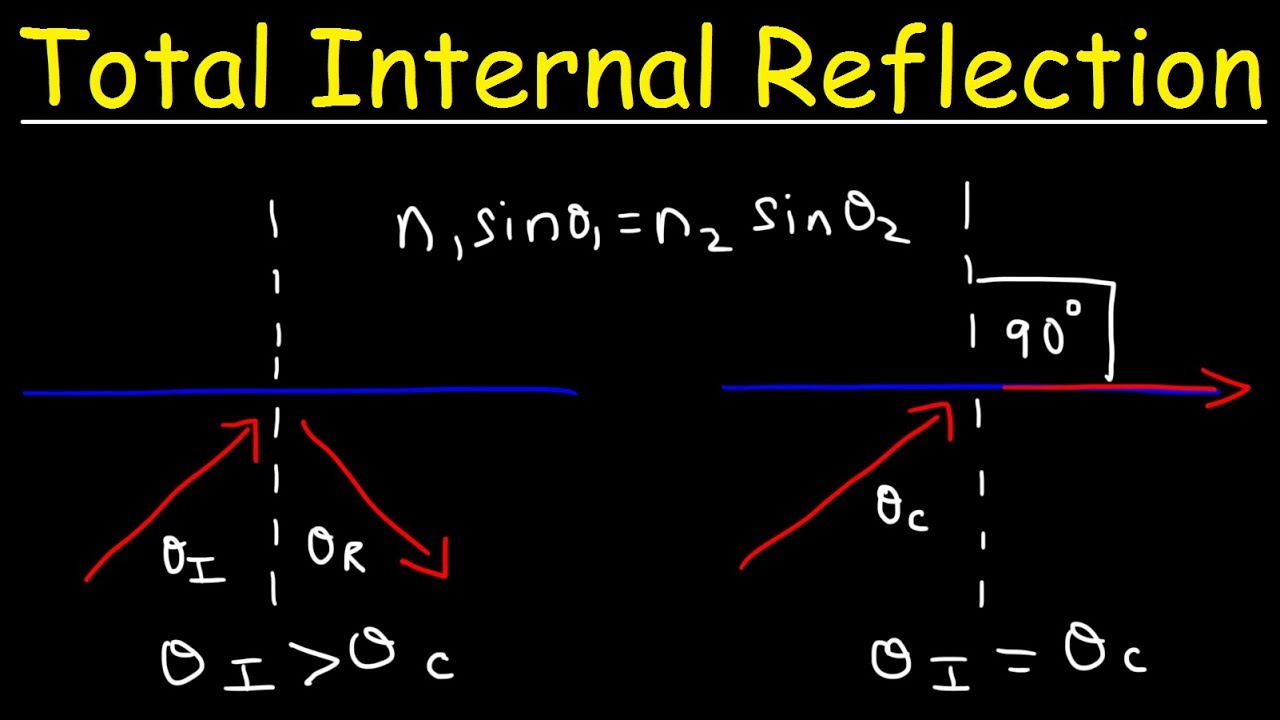 define angle of reflection