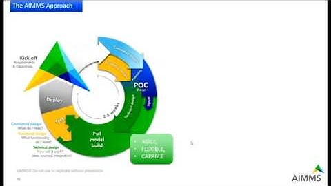 Understand Prescriptive Analytics in 20 Minutes