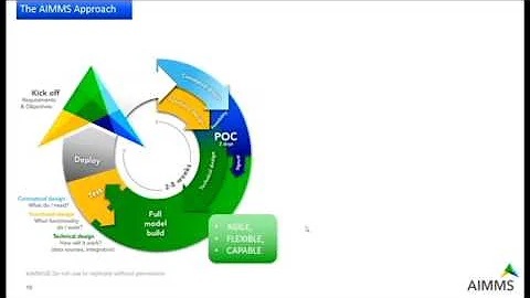 Understand Prescriptive Analytics in 20 Minutes