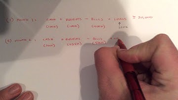 Chapter 4.4 Example LP 7 - set up LP