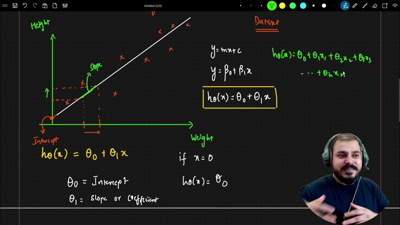 Machine Learning Series- Revising Complete Linear Regression,Cost ...