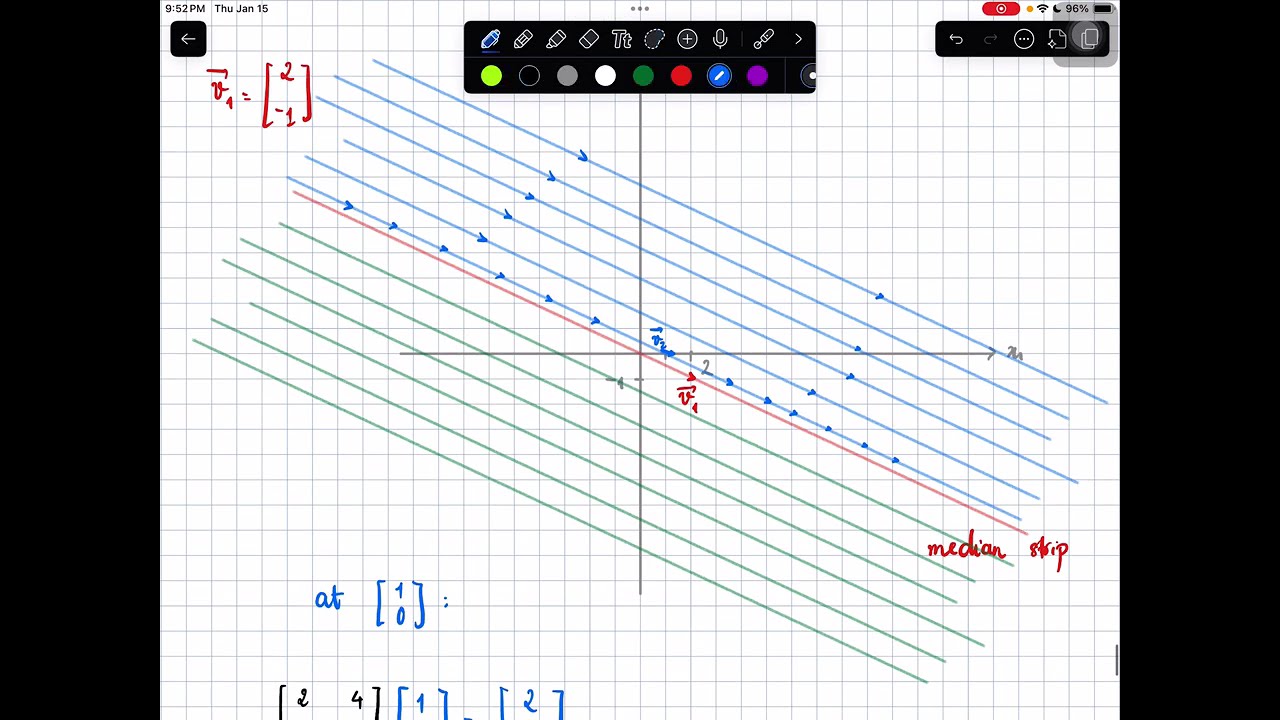 Defective eigenvalue 0: v1 median strip dividing two opposing lanes of traffic.