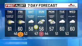 Wednesday evening weather forecast (10/29)