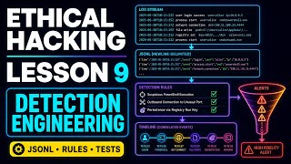 Lesson 9: Detection Engineering — JSONL, Rules, Timelines & Testing