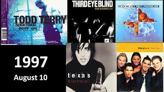 Flashback ► August 10, 1997