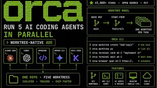 Run 5 AI Coding Agents in Parallel: Orca — Worktree-Native ADE