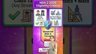 Are You Eligible for NDA 2 2026 Age Limit &amp; Qualifications Check 🎯