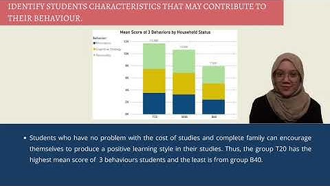 Mini Project DSC651 : Student