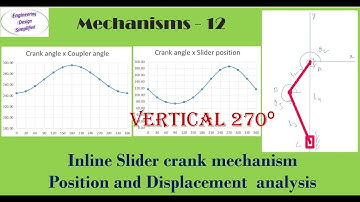 Vertical inline slider crank mechanism - Position & Displacement analysis by analytical method.