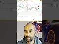 BTC Spot Trading from India