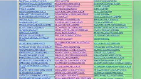 Jinsi ya kuangalia matokeo ya mtihani wa Taifa NECTA  FORM TWO.