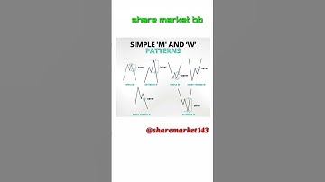 simple m & w pattern intraday Banknifty & nifty 50 new treders #learning  #sharemarket #analysis