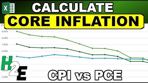 How to Calculate Core Inflation in Excel