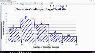2-2 Histograms