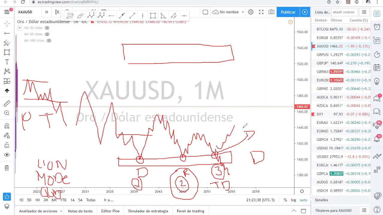 What are order blocks in forex