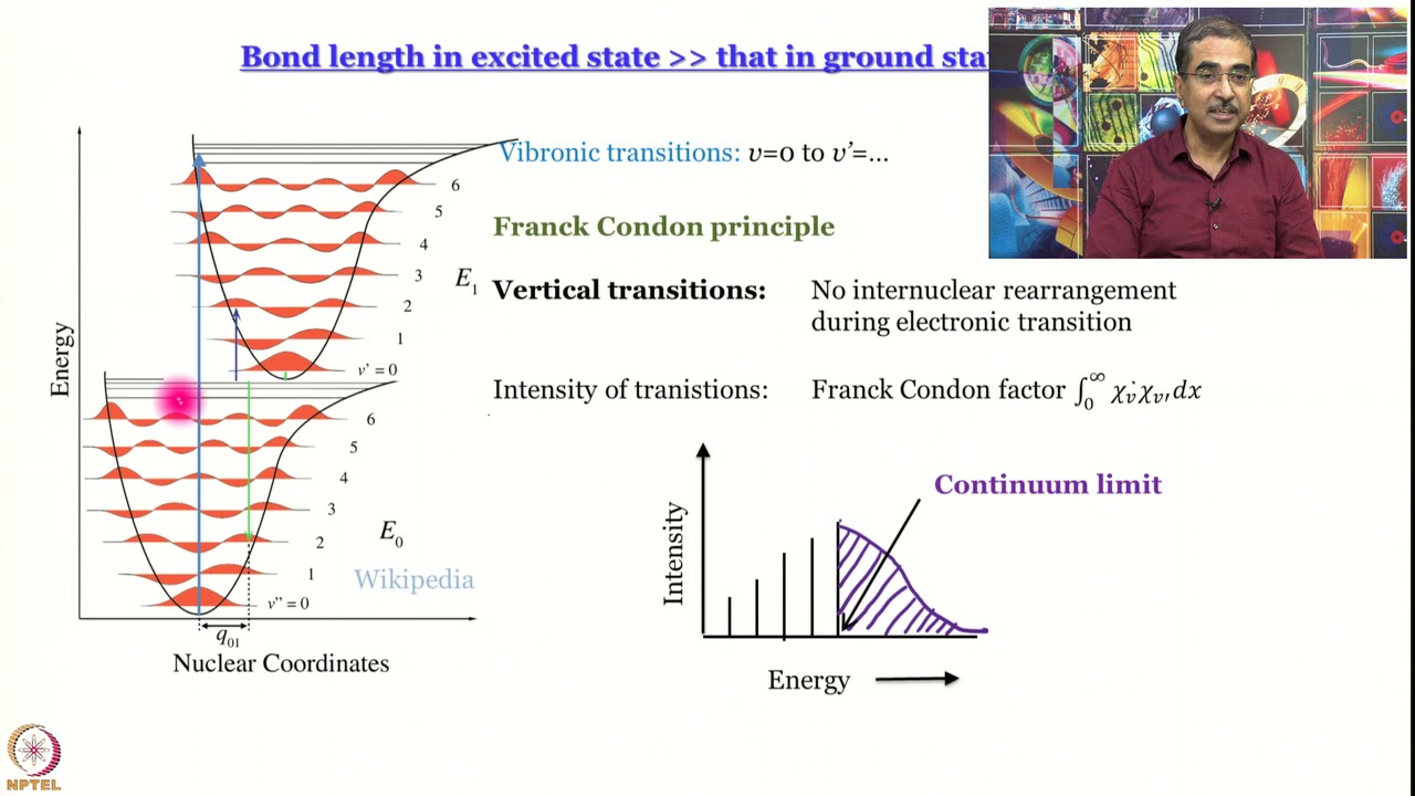 Week 7-Lecture 46 : Electronic Spectroscopy-III