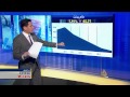 اقتصاد الصباح 14/1/2015