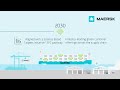 A.P. Moller - Maersk roadmap to del