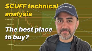 $CUFF technical analysis, the best place to buy?