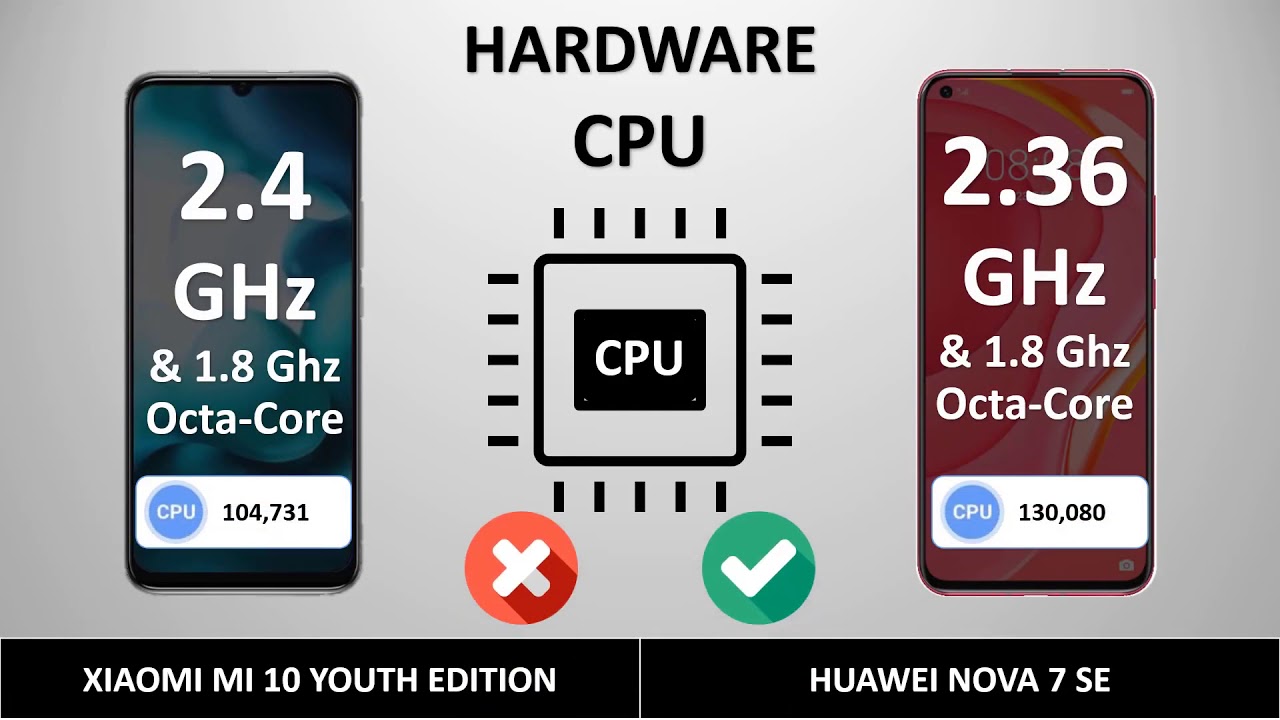 xiaomi mi 10 youth edition vs huawei nova 7 se