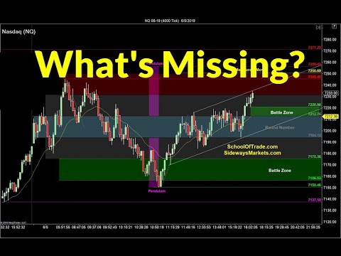 what’s-missing-on-this-chart?-|-crude-oil,-emini,-nasdaq,-gold,-euro