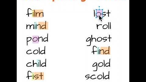 WW Sort 23   Explanation of Spelling Pattern