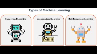 Types Of Machine Learning | Supervised Vs Unsupervised Vs Reinforcement | ML Tutorial (Bangla)