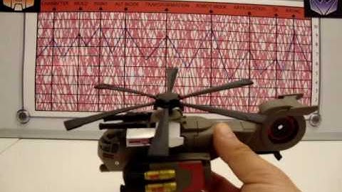 TRANSFORMERS ANIMATED BLACKOUT TOY REVIEW PART 1