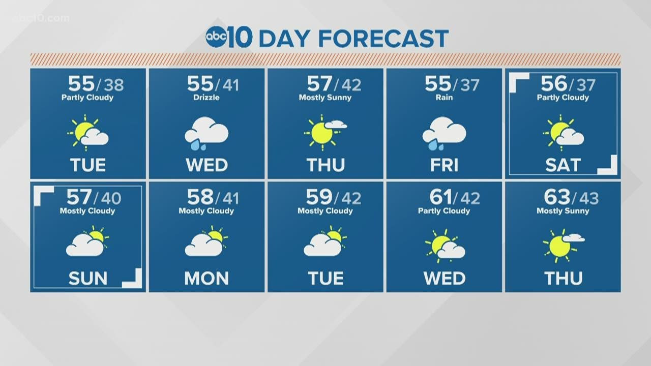 Local 6 a.m. weather: January 5, 2021