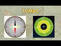 TVMDC Explained | True, Magnetic & Compass Heading Conversion