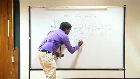 EC6502  :: Digital Signal Processing  |  Unit 1