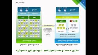 VMware vCloud Air Technical Sales 201 - Cloud Integration
