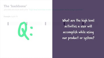 Essentials of Agile User Story Mapping