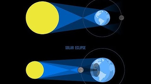 Lunar and Solar eclipse | CSS | GSA | PMS | O Levels | A Levels | Science