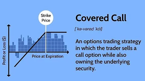 HOW TO SELL A COVERED CALL OPTION IN A CHARLES SCHWAB IRA