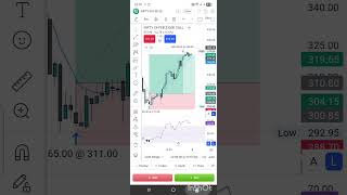 #trendingshorts #viral #niftylivetrading #niftyoptions #Scalpingstrategy #trading #nifty #scalping