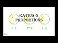 Ratios And Proportions 1
