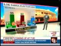 What last elections look like?